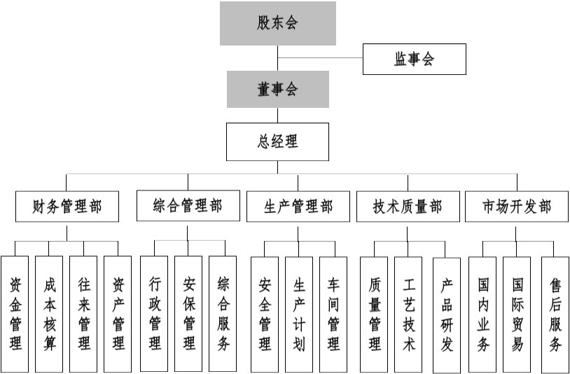 組織架構